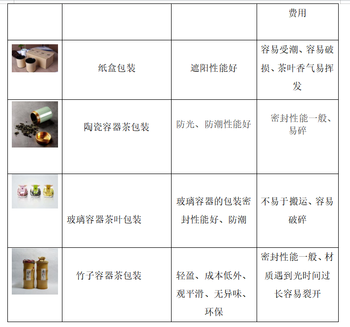 茶叶包装结构设计探析