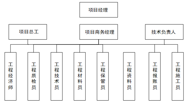 人力资源；薪酬计划；激励计划企业财务