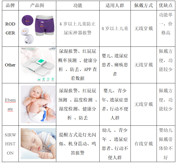 基于人性化设计的婴幼儿产品研究——以婴儿尿湿报警器为例