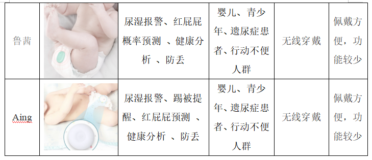 基于人性化设计的婴幼儿产品研究——以婴儿尿湿报警器为例