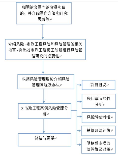 市政工程项目施工阶段风险管理研究