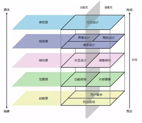 基于用户体验的户外便携灯具设计