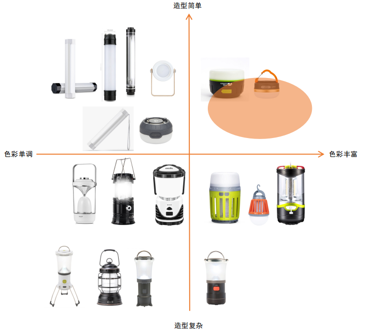 基于用户体验的户外便携灯具设计