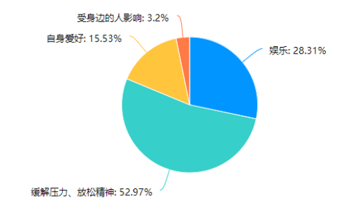 基于用户体验的户外便携灯具设计