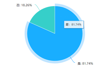 基于用户体验的户外便携灯具设计