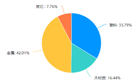 基于用户体验的户外便携灯具设计