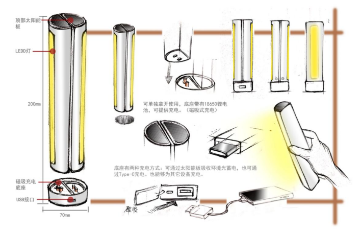 基于用户体验的户外便携灯具设计