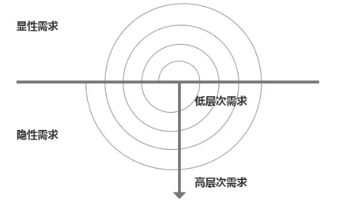 基于用户需求的手机杀菌消毒盒设计探析