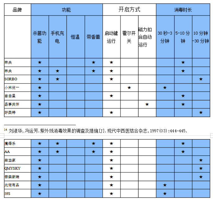 基于用户需求的手机杀菌消毒盒设计探析