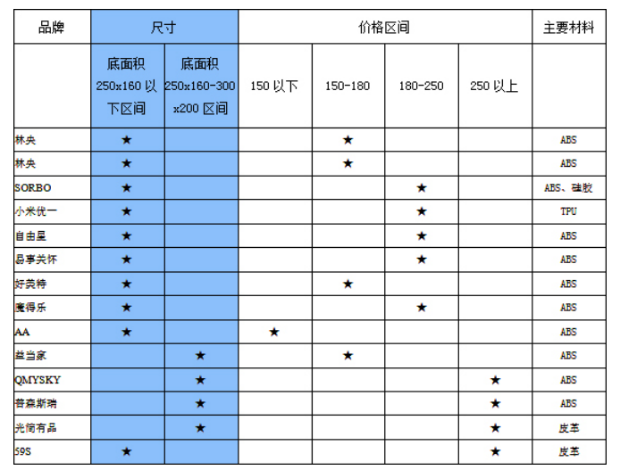 基于用户需求的手机杀菌消毒盒设计探析
