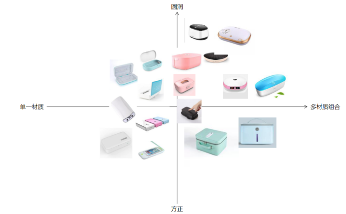 基于用户需求的手机杀菌消毒盒设计探析