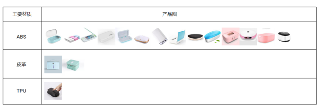 基于用户需求的手机杀菌消毒盒设计探析