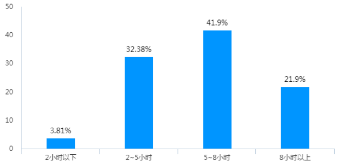 基于用户需求的手机杀菌消毒盒设计探析
