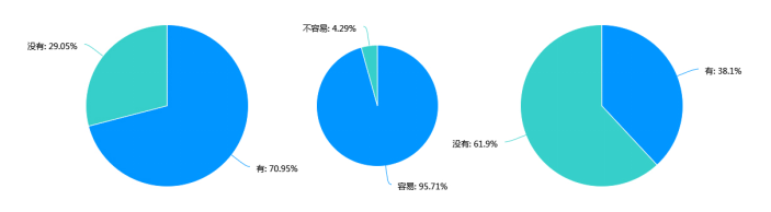 基于用户需求的手机杀菌消毒盒设计探析