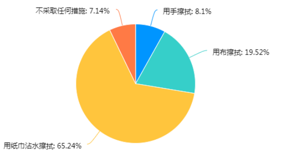 基于用户需求的手机杀菌消毒盒设计探析