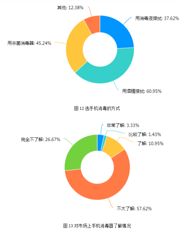 基于用户需求的手机杀菌消毒盒设计探析