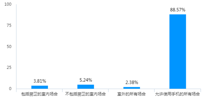 基于用户需求的手机杀菌消毒盒设计探析