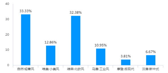 基于用户需求的手机杀菌消毒盒设计探析