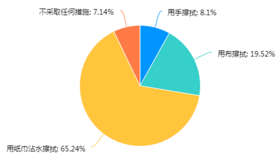 基于用户需求的手机杀菌消毒盒设计探析