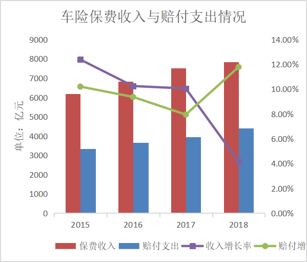 车险理赔中保险科技运用现状研究