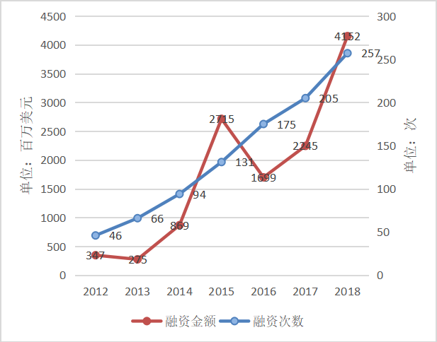 车险理赔中保险科技运用现状研究