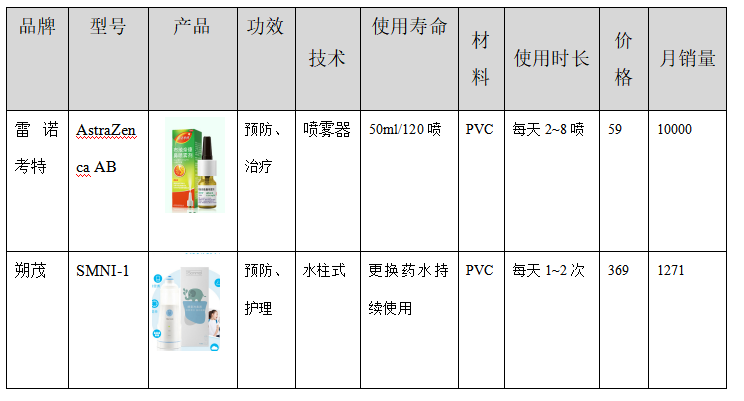 基于优化设计方法的鼻炎喷雾器创新设计应用