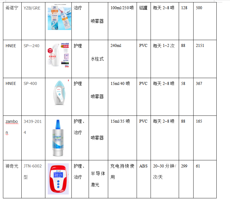 基于优化设计方法的鼻炎喷雾器创新设计应用