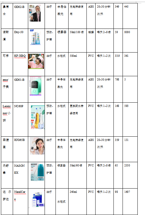 基于优化设计方法的鼻炎喷雾器创新设计应用