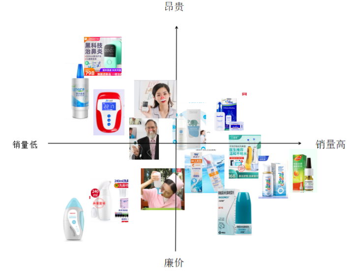 基于优化设计方法的鼻炎喷雾器创新设计应用
