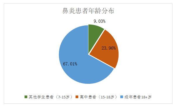 基于优化设计方法的鼻炎喷雾器创新设计应用