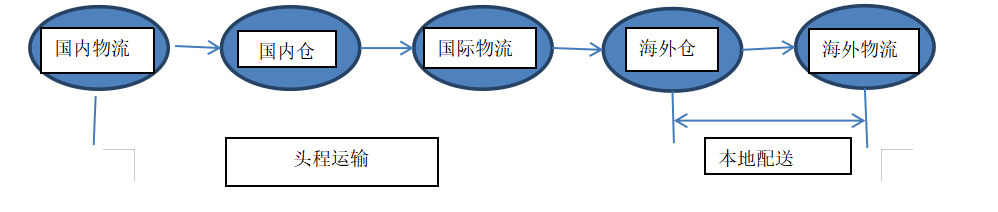 粤港澳大湾区背景下中小企业跨境电商发展策略分析