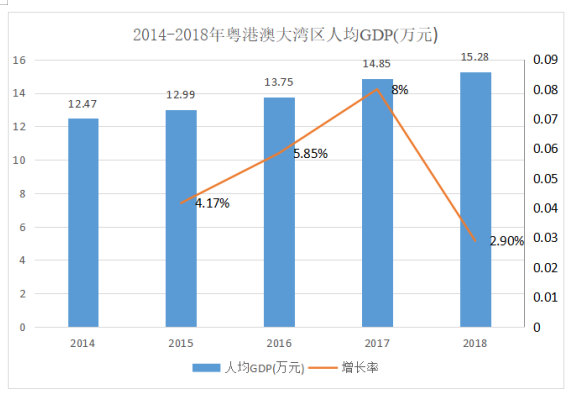 粤港澳大湾区经济驱动力分析