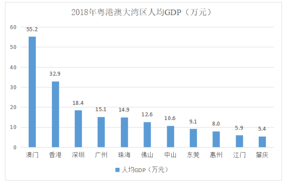 粤港澳大湾区经济驱动力分析