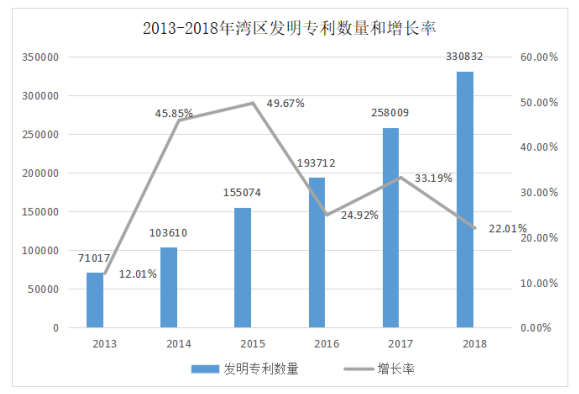 粤港澳大湾区经济驱动力分析