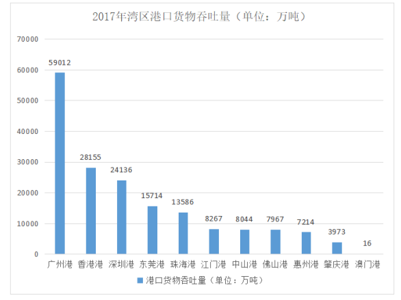 粤港澳大湾区经济驱动力分析