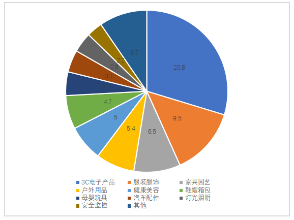 粤港澳大湾区跨境电商发展策略研究-以广佛地区为例