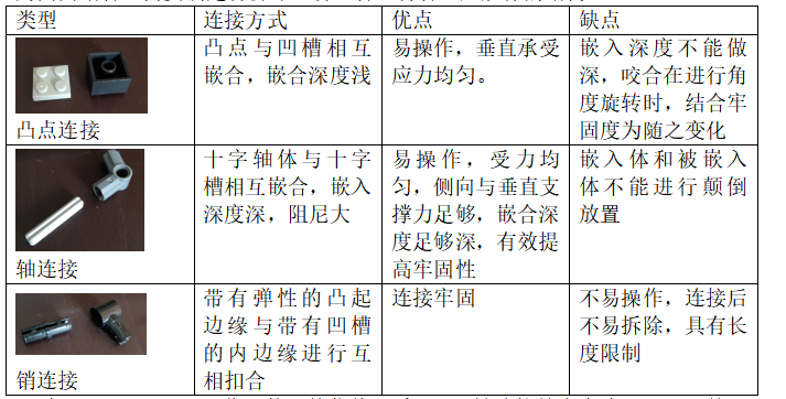 模块化创新设计应用研究——以乐高积木为例