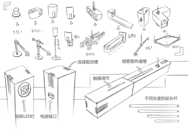 模块化创新设计应用研究——以乐高积木为例