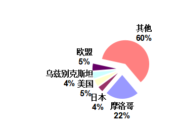 浙江省茶叶出口贸易现状、问题及对策