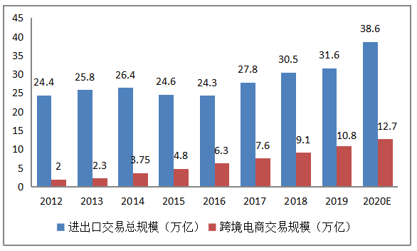 宁波保税区跨境电商进口模式探析