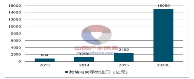 中俄跨境电商的发展现状及SWOT分析
