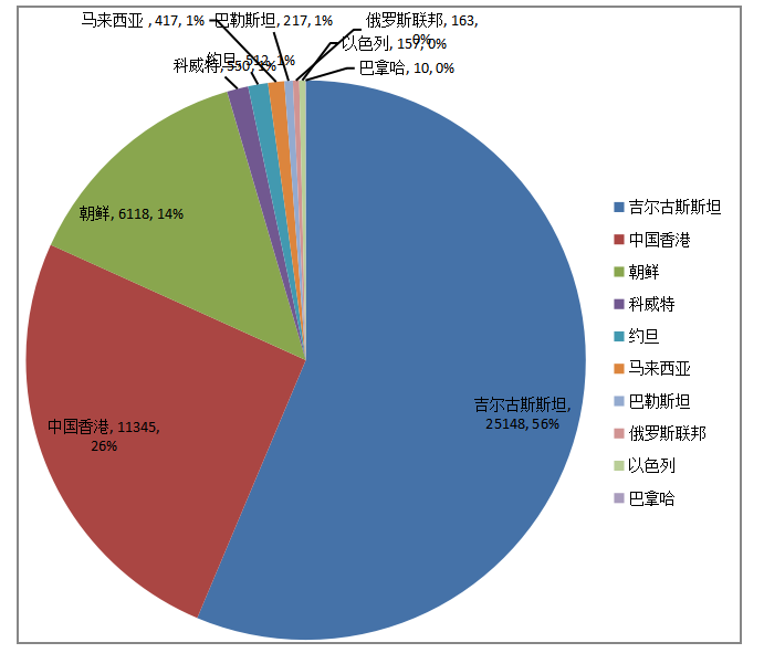 中国牛肉产品贸易国际竞争力研究