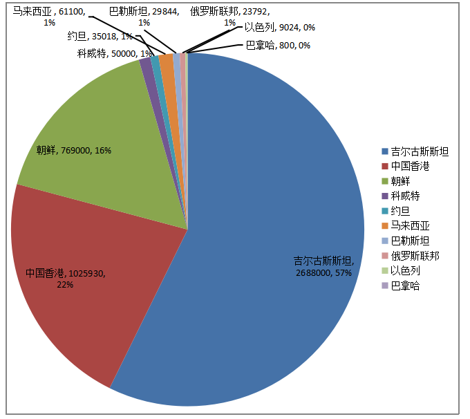中国牛肉产品贸易国际竞争力研究
