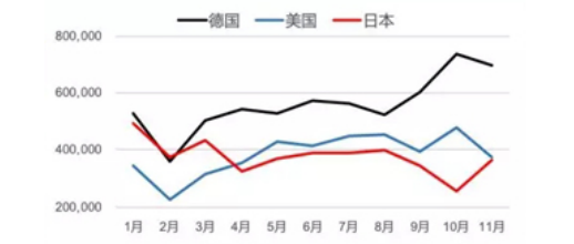 中国稀土出口现状、问题及对策研究