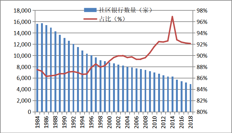 存款保险制度对我国农村信用社的影响与对策研究