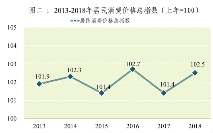 东莞市人身保险需求研究