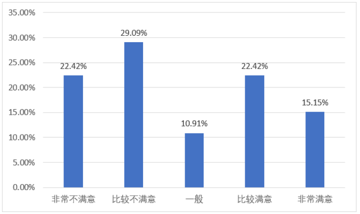 东莞市寿险市场消费者满意度调查研究