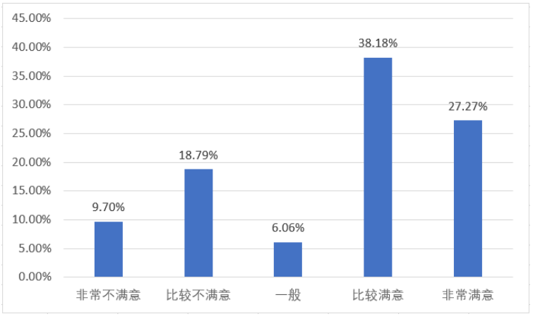东莞市寿险市场消费者满意度调查研究