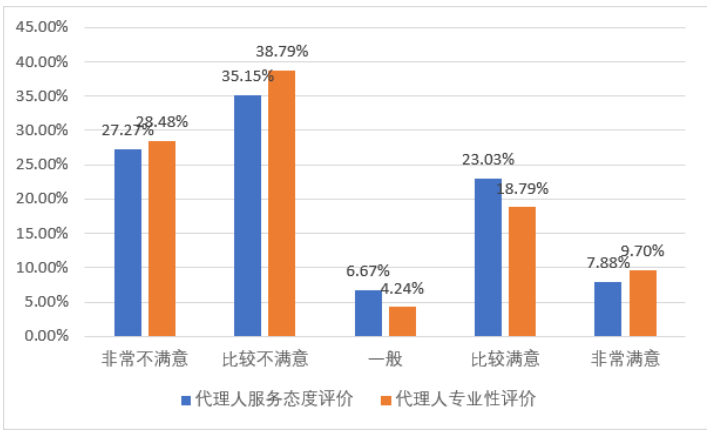 东莞市寿险市场消费者满意度调查研究