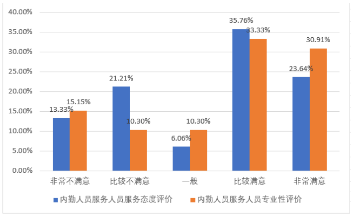 东莞市寿险市场消费者满意度调查研究